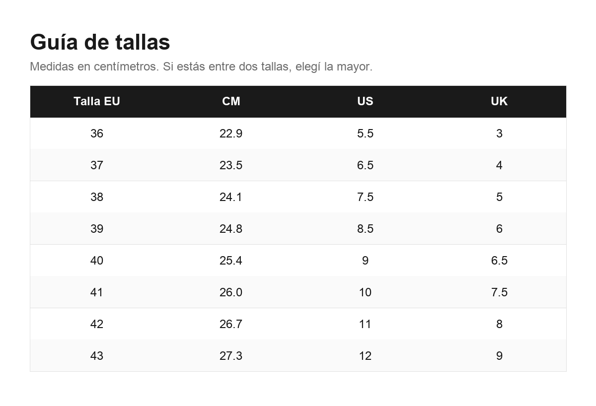Guía de tallas