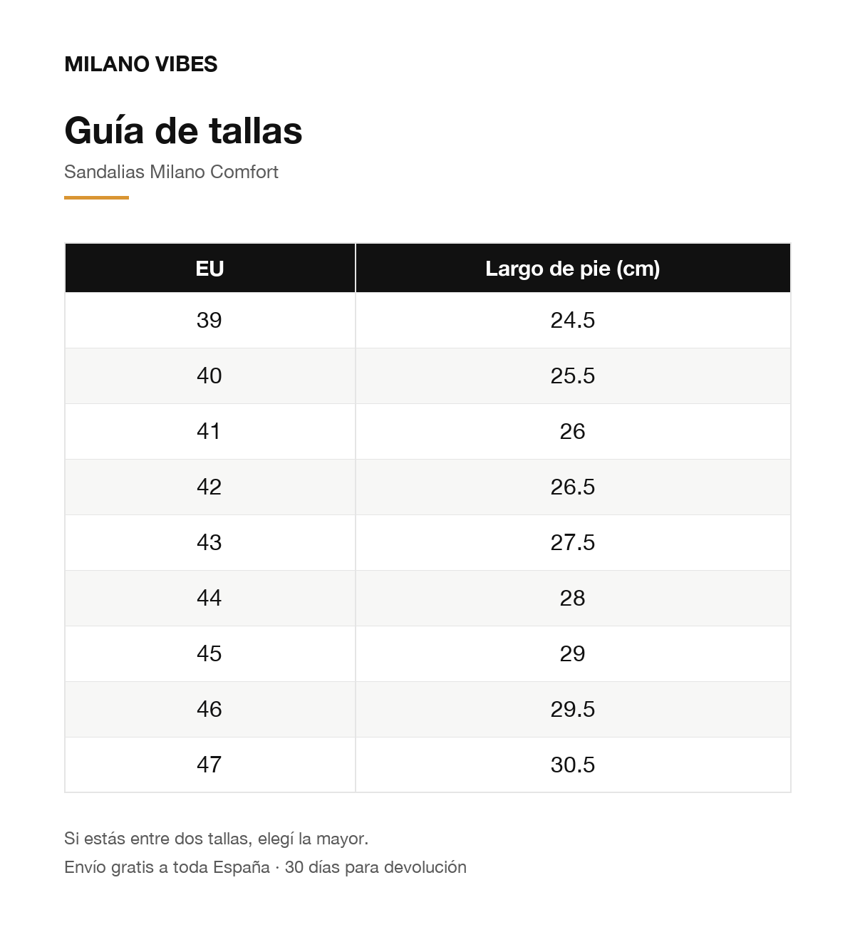 Guía de tallas - Sandalias Milano Comfort